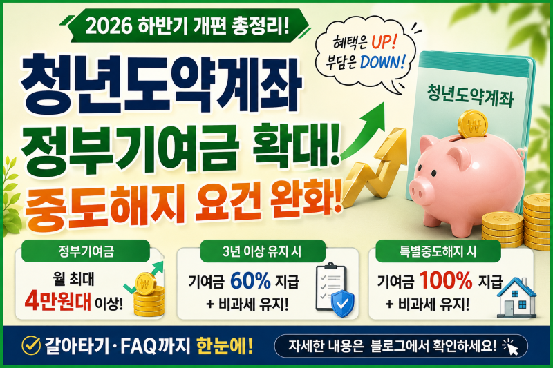 2026 청년 도약 계좌 하반기 개편 총정리 : 정부 기여금 인상 및 중도해지 조건 완화 혜택