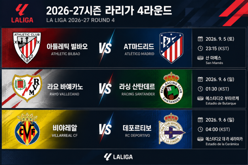 2026-27시즌 라리가 4라운드 프리뷰｜아틀레틱 빌바오 vs AT마드리드 · 라요 바예카노 vs 라싱 ....