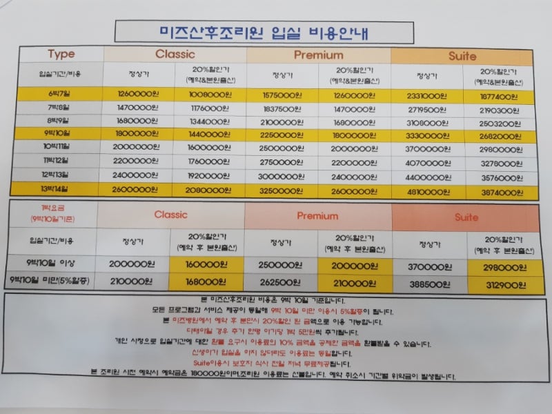 순천미즈산후조리원후기