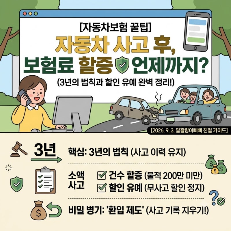 자동차 사고 후 보험료 할증 기간은 얼마 동안 유지될까? (3년의 법칙과 할인 유예 총정리)