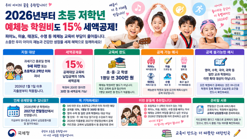 피아노·태권도 학원비도 15% 세액공제! 2026 초등 저학년 예체능 학원비 총정리