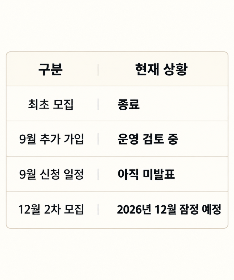 청년미래적금 9월 추가 모집? 12월 2차 신청 일정까지 정리