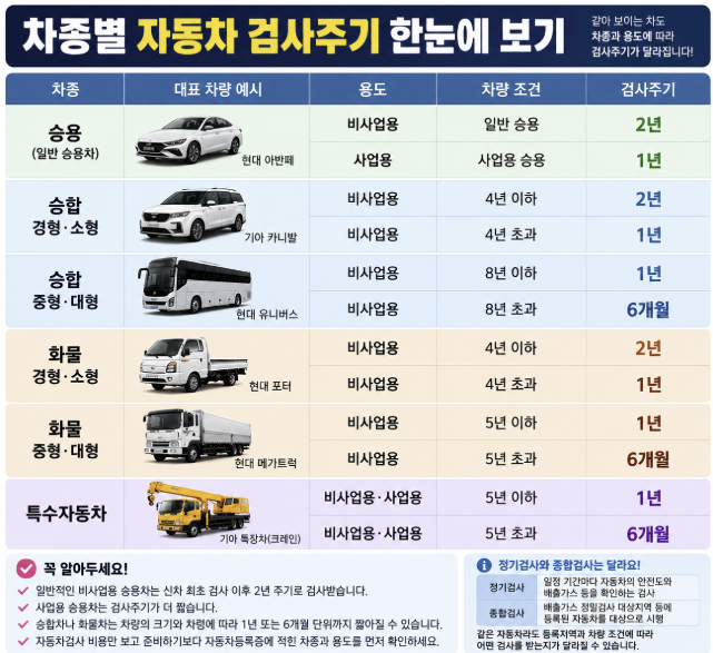 자동차검사 앞두고 있다면 저장 차종별 비용 기간 예약 방법 한번에 정리