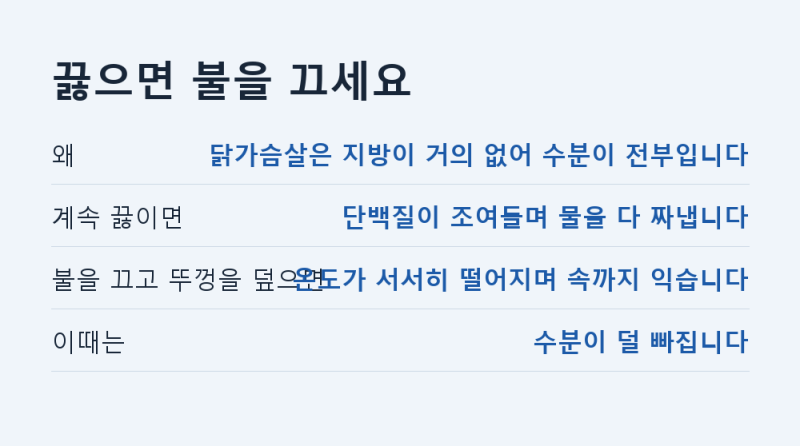 닭가슴살 삶는 시간 부드럽게 삶는 법 보관까지 끓으면 불을 끄고 뜸을 들이세요