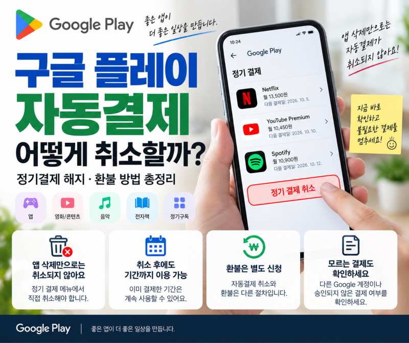 구글 플레이 자동결제 어떻게 취소할까? 정기결제 해지·환불 방법 총정리