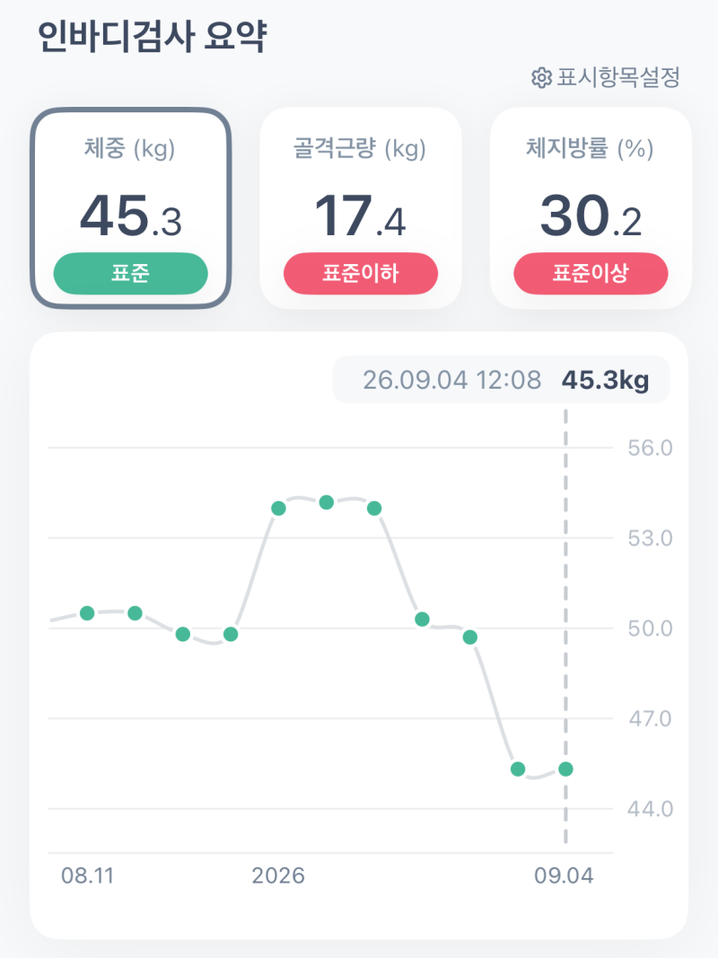 정상체중 마운자로 2.5mg후기 (1달차) | 2달만에 운동없이 -9kg, 처방·부작용·다낭성·주량변화 ....