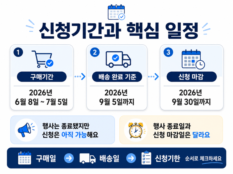 삼성닷컴 온누리 신청 방법, 대상 조회부터 신청 확인까지 정리