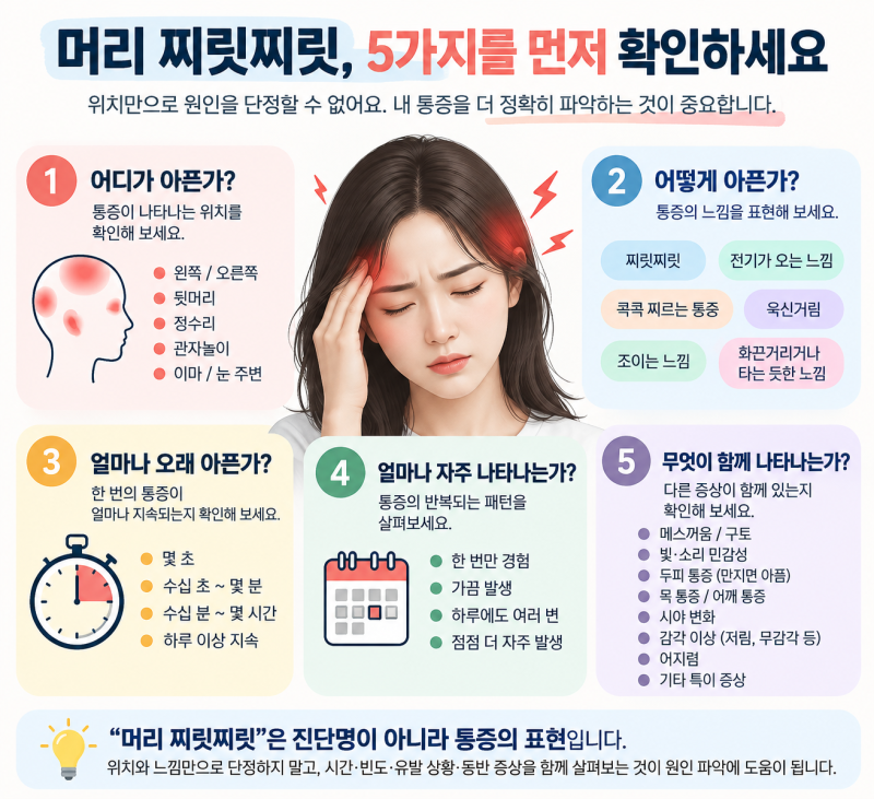머리 찌릿찌릿 원인은? 왼쪽·오른쪽 통증과 병원 가야 할 신호