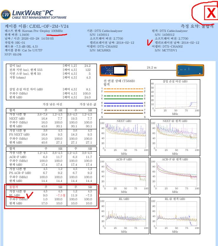 [정보통신공사 준공 10탄] UTP 케이블 링크 측정(Cat.5e/Cat.6) 시험성적서 완벽 가이드