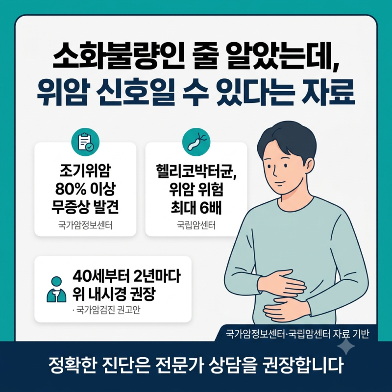소화불량인 줄 알았는데, 위암 신호일 수 있다는 자료