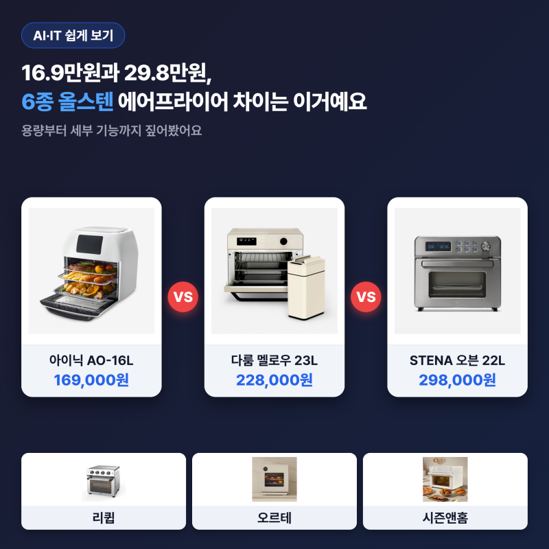 에어프라이어 올스텐 6종, 16만원대와 29만원대 차이