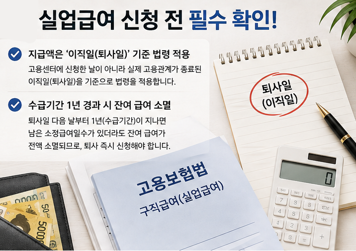 잔여 급여 자동 소멸 ? 실업급여 금액 조건 수급자격 신청방법 안내