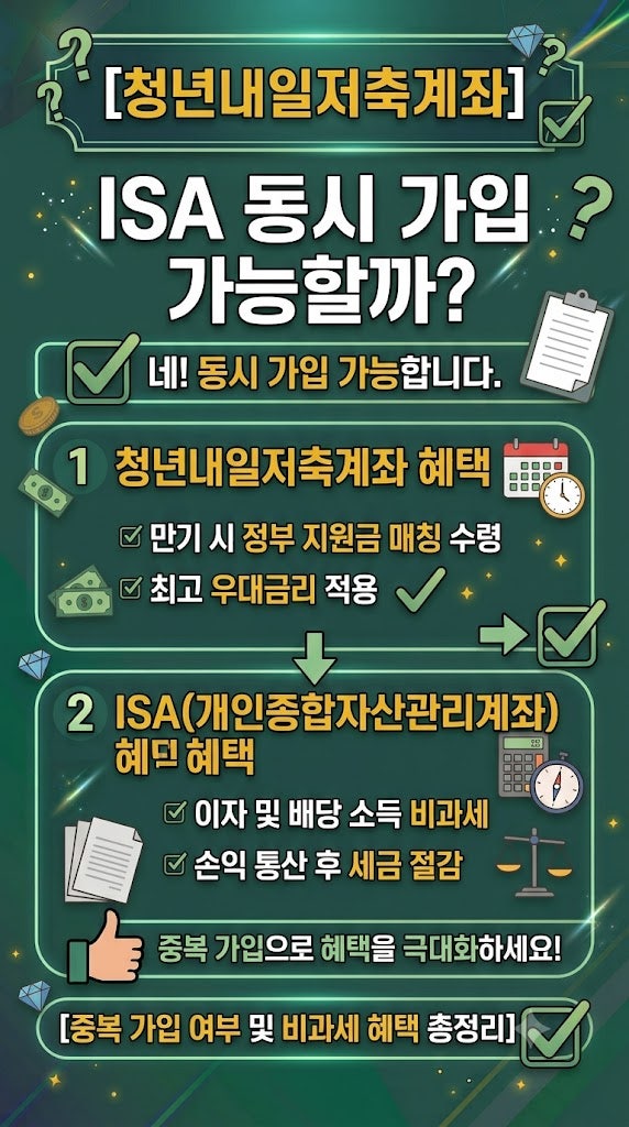 청년내일저축계좌 ISA 동시 가입 가능할까? (중복 적용 여부 및 비과세 혜택 총정리)
