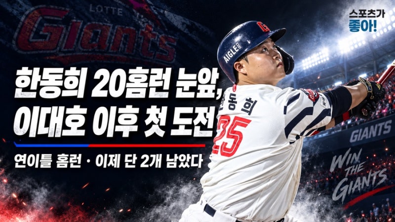 “이대호 이후 첫 20홈런 보인다” 롯데 한동희, 이틀 연속 홈런…이제 단 2개 남았다