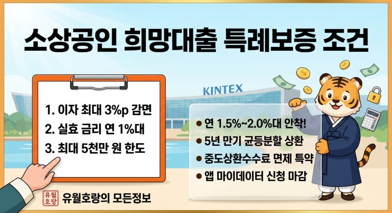 "실제 이자 연 1%대 안착!" 2026년 하반기 지역신용보증재단 소상공인 희망대출 특례보증 자격 ....