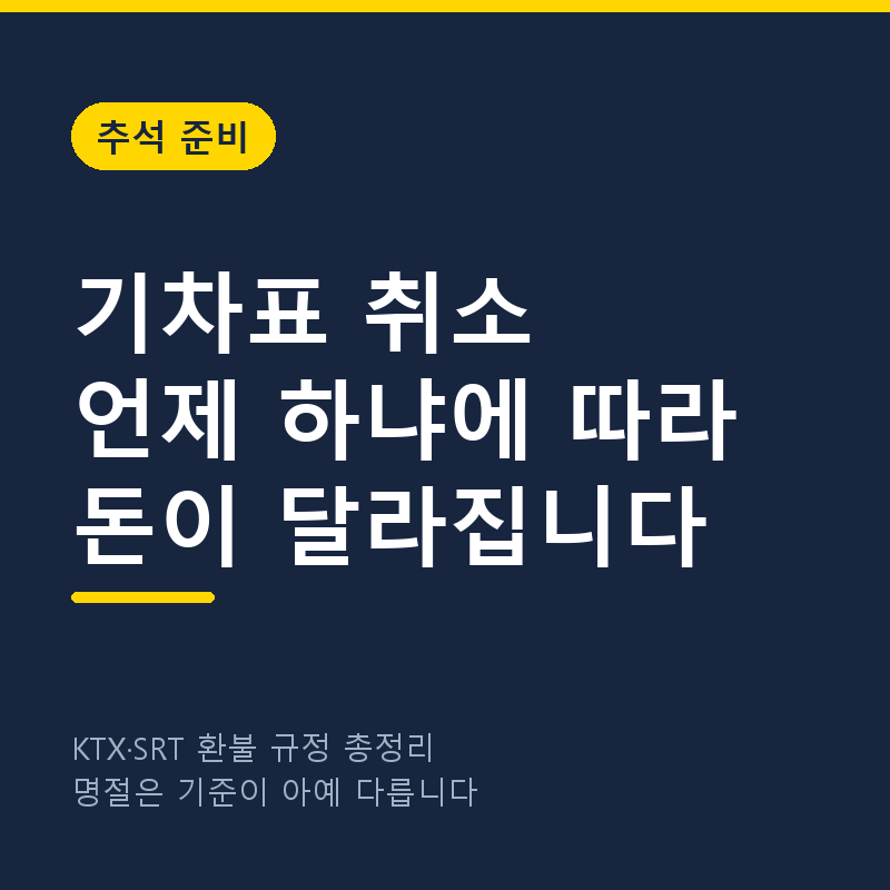 KTX·SRT 환불 규정 총정리, 위약금 얼마나 떼일까 (명절 기준 별도)