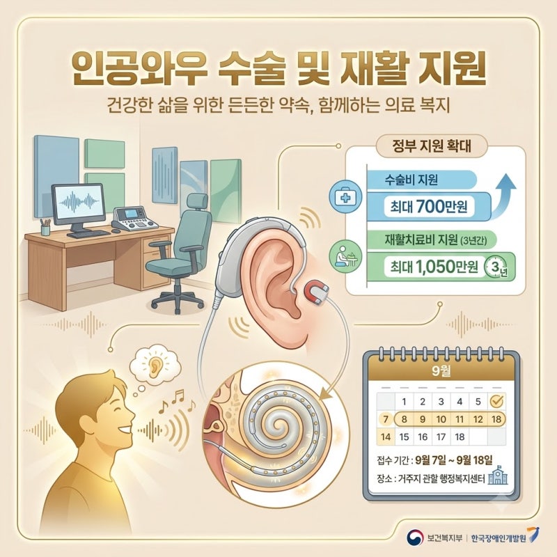 인공달팽이관 수술, 9월 18일 신청 마감일 놓쳐 수천만 원 혜택 날리실겁니까?