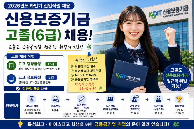 신용보증기금 고졸 채용 2026 총정리｜정규직 6급 17명·특성화고 지원자격