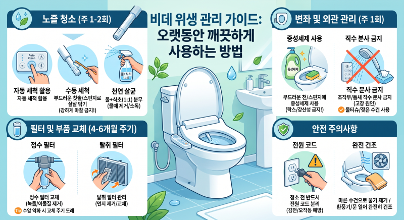 비데 청소 완벽 가이드: 노즐부터 필터 교체까지 총정리