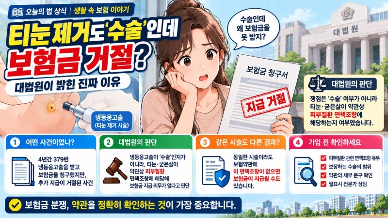 티눈 제거도 '수술'인데 보험금 거절?…대법원이 밝힌 진짜 이유