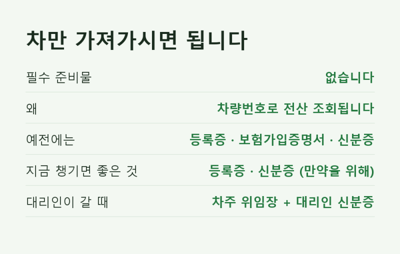 자동차 정기검사 준비물 등록증도 신분증도 필요 없습니다