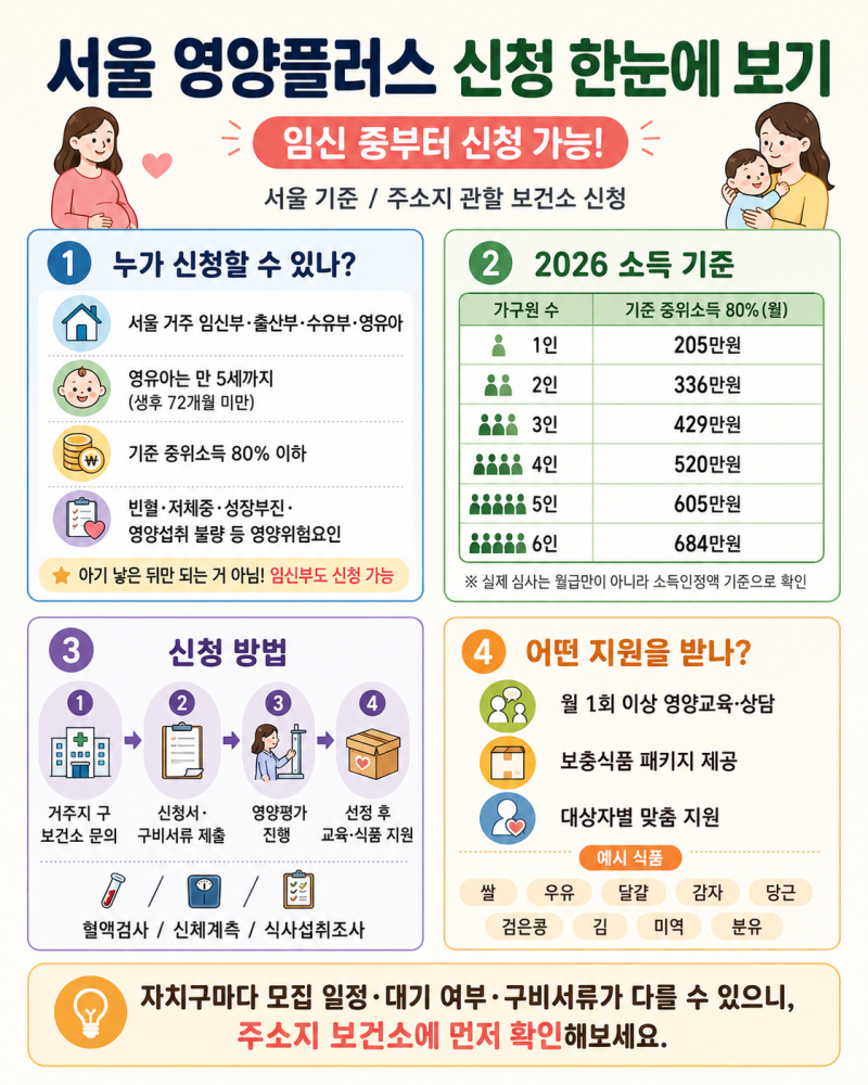 각 지역 영양플러스 사업 지원 대상 사업 내용 신청방법 한눈에 보기