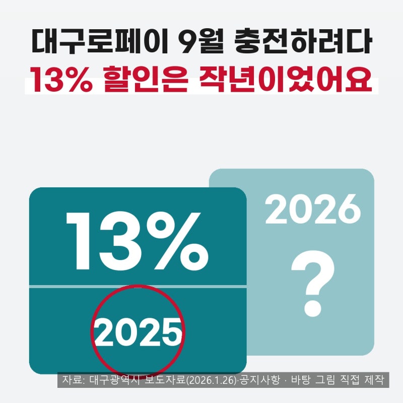 대구로페이 9월 충전 일정｜13% 아니고 10%입니다, 지금 되는지 확인하는 법 (2026)