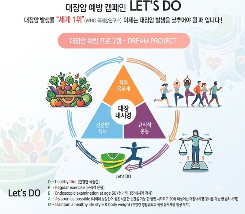 대장암 초기증상과 생존율, 대장암 4기 치료방법과 원인