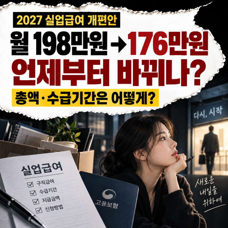 2027 실업급여 개편안 언제부터? 월 176만원, 수급기간·적용 기준 총정리