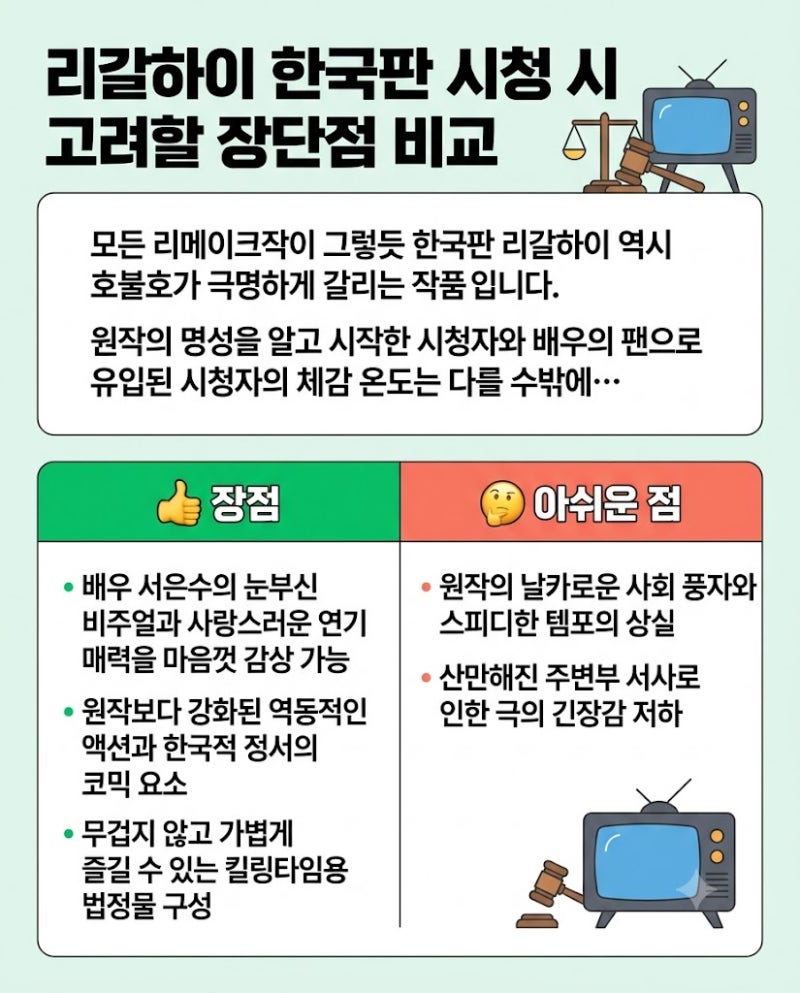 리갈하이 한국판 솔직 감상, 아쉬운 원작 재현 속 빛난 배우 서은수의 매력