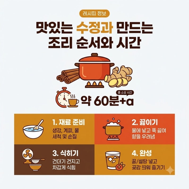 맛있는 수정과 만드는 조리 순서와 시간, 명절뿐 아니라 평상시에도 쉽게 끓여내는 기준