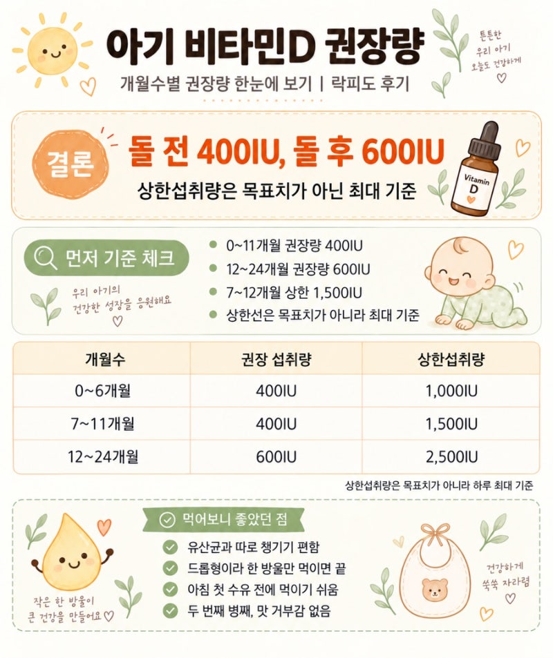 아기 비타민D 권장량, 10개월 아기 실제 섭취량 계산 | 락피도 후기