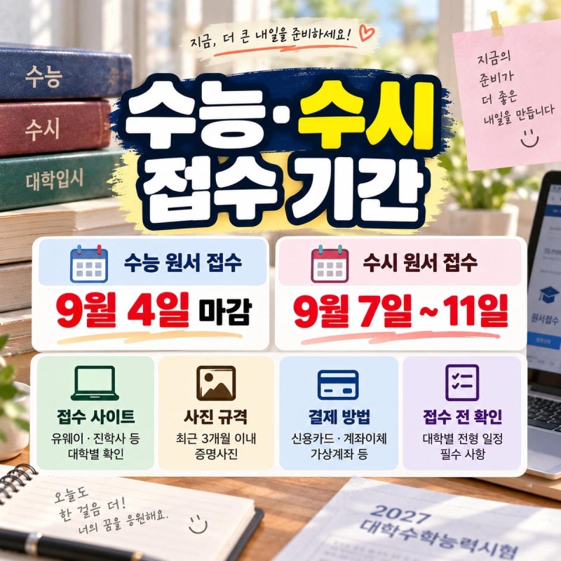수능 수시 접수 기간, 수능 원서 9월 4일 마감·수시 9월 7~11일 접수 사이트·사진 규격·결제방....