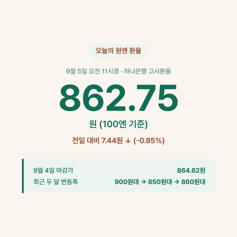 "지금 엔화 사도 될까?" 850원대 찍은 원엔 환율, 9월엔 이렇게 됩니다