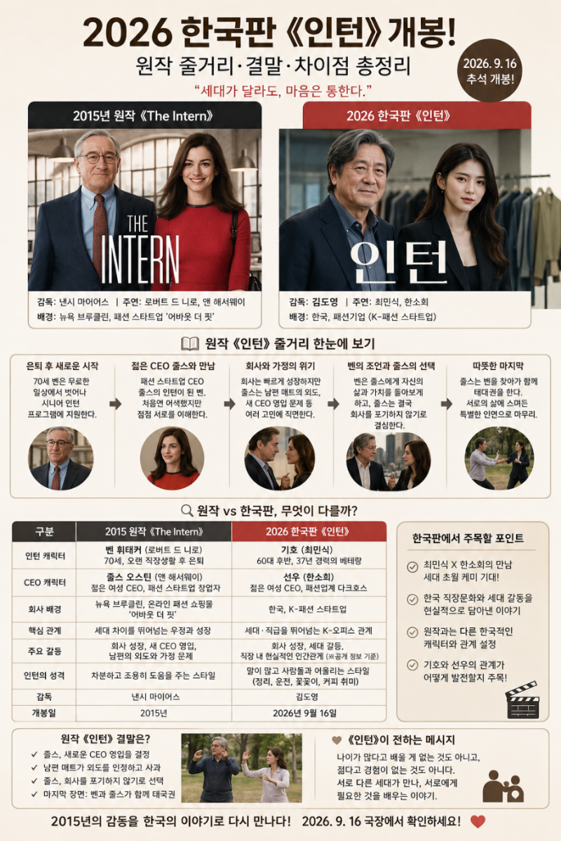 영화 인턴 리메이크 개봉! 2026 한국판 《인턴》 원작 줄거리·결말·차이점 총정리