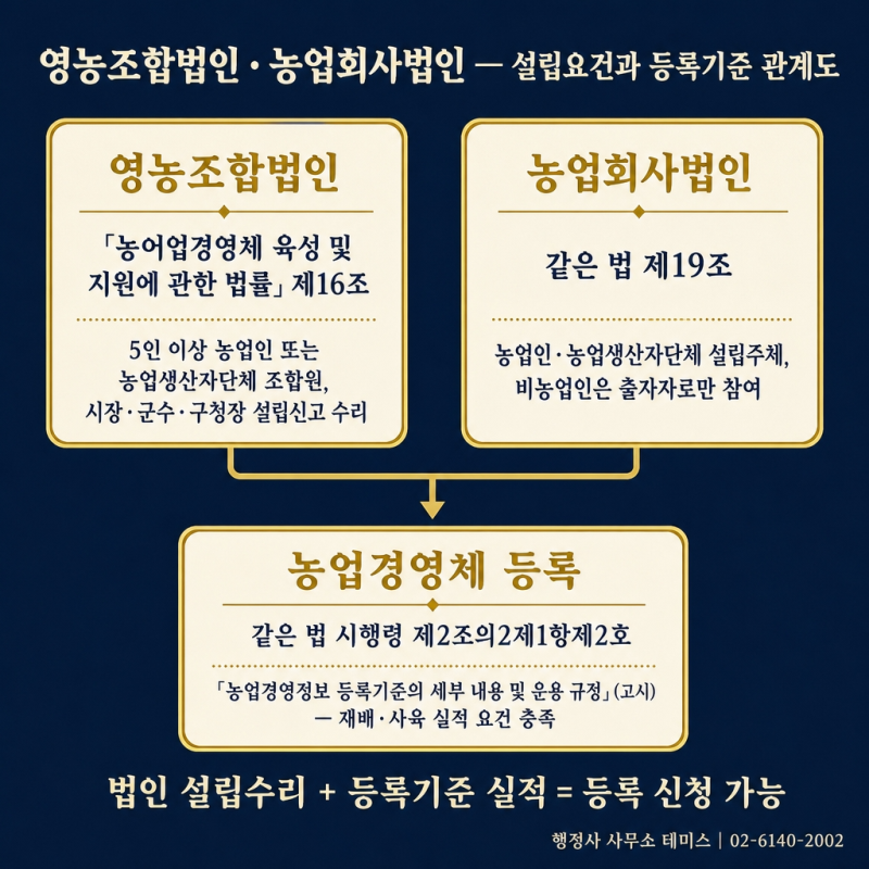 농업경영체와 임업경영체, 등록기준부터 혜택까지 비교