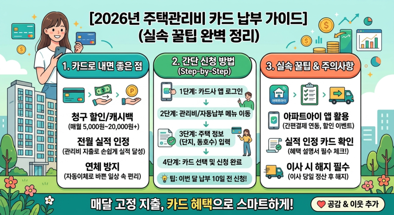 2026년 주택관리비 카드 납부 및 자동이체 신청 방법 (할인 혜택 & 실적 인정 꿀팁)