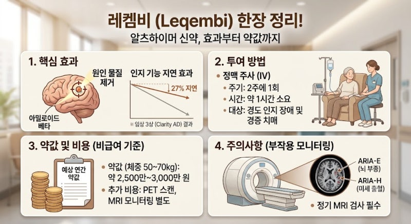 알츠하이머 신약 레켐비 표적 치료제