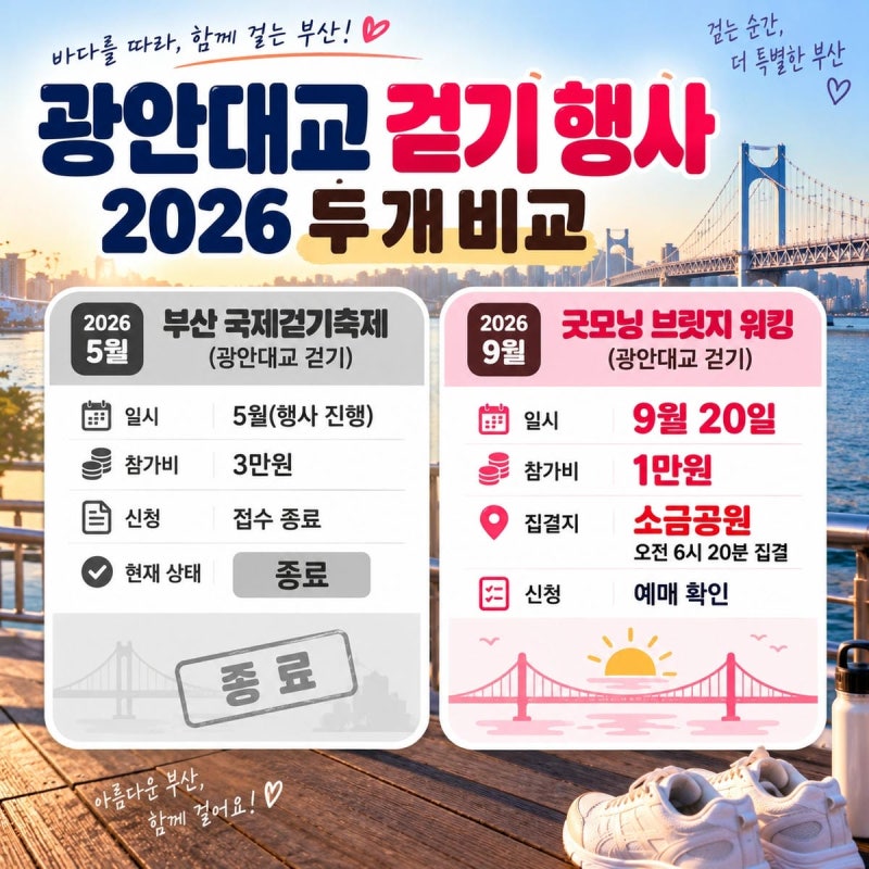 광안대교 걷기 행사 2026 두 개 비교, 5월 국제걷기축제 3만원은 종료·9월 20일 굿모닝 브릿지 ....