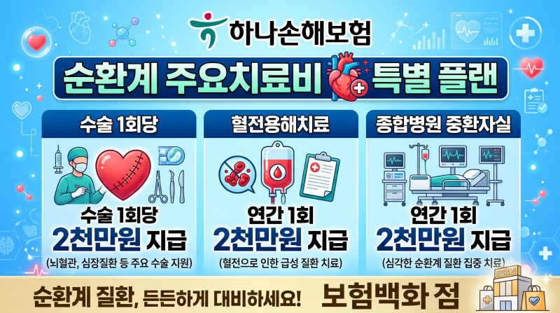 하나손해보험 순환계주요치료비 수술 1회당 2천만원,혈전용해 연간1회 2천만원,종협병원 중....