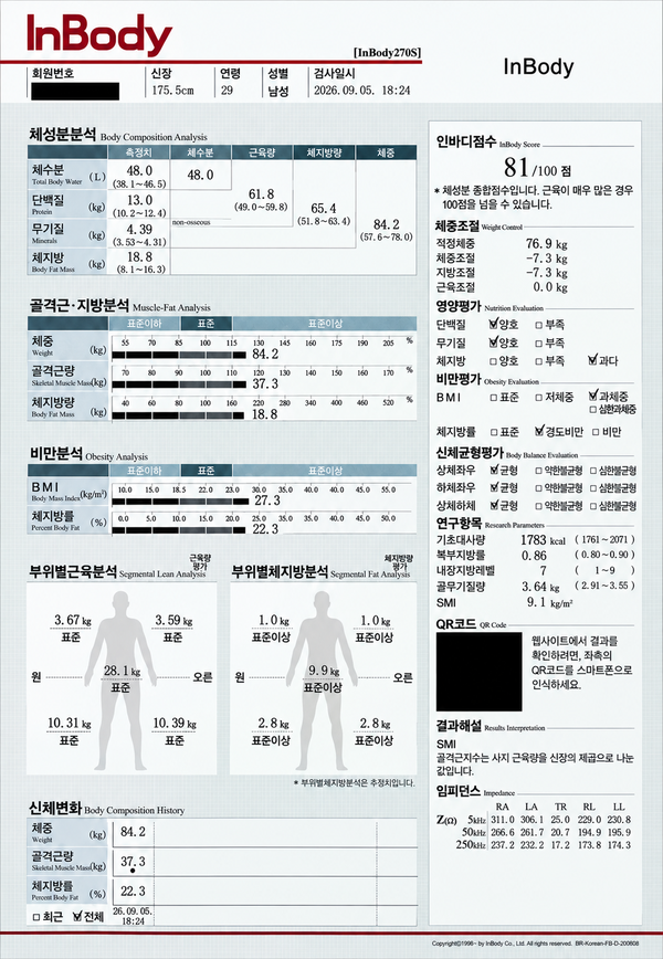 인바디 결과, 어떻게 봐야 할까?