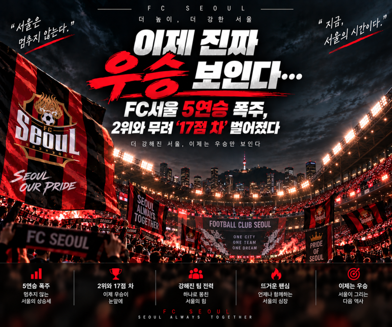 이제 진짜 우승 보인다…FC서울 5연승 폭주, 2위와 무려 ‘17점 차’ 벌어졌다