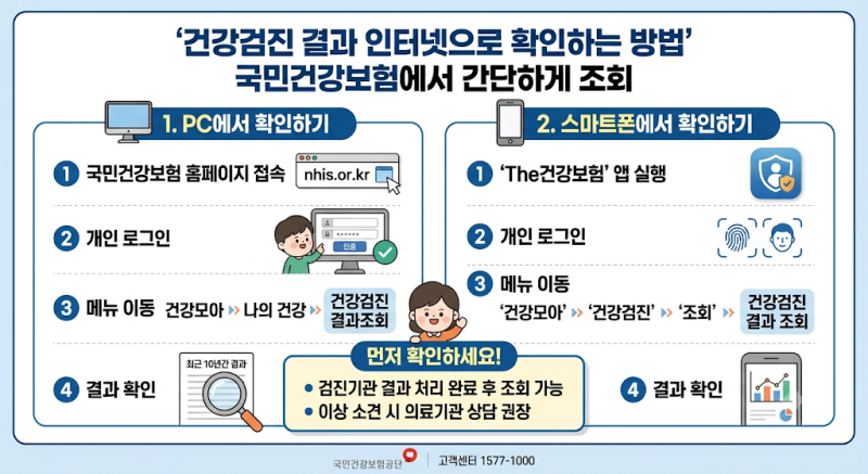 건강검진 결과 인터넷으로 확인하는 방법｜국민건강보험에서 간단하게 조회