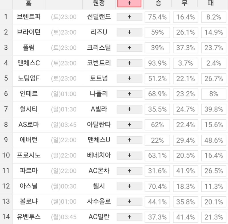 2026 50회차 프로토 Proto 축구 승무패 참고자료 (1등 이월 없음)