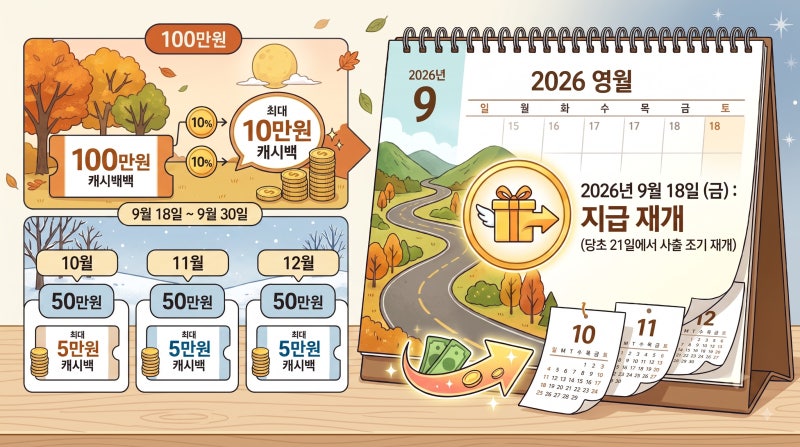인천e음(이음카드) 캐시백 드디어 부활! 9월 18일 재개 소식 및 혜택 총정리