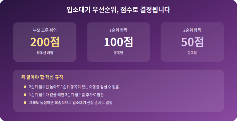 어린이집 입소대기 신청방법 완전정리 — 우선순위 점수제 이해하면 순서가 보인다