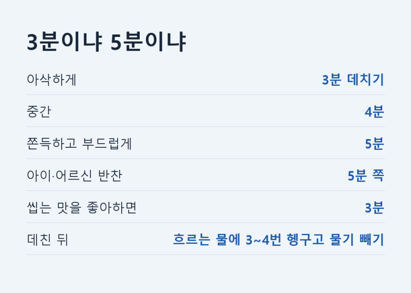 연근조림 황금레시피 간장 연근요리 데치는 시간 3분이냐 5분이냐