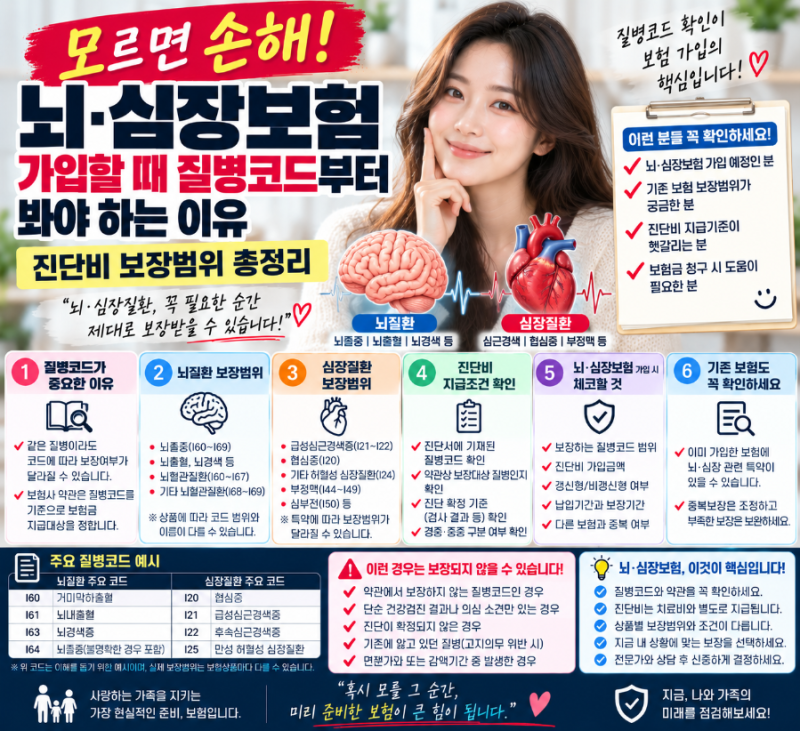 모르면 손해! 뇌·심장보험 가입할 때 질병코드부터 봐야 하는 이유, 진단비 보장범위 총정리
