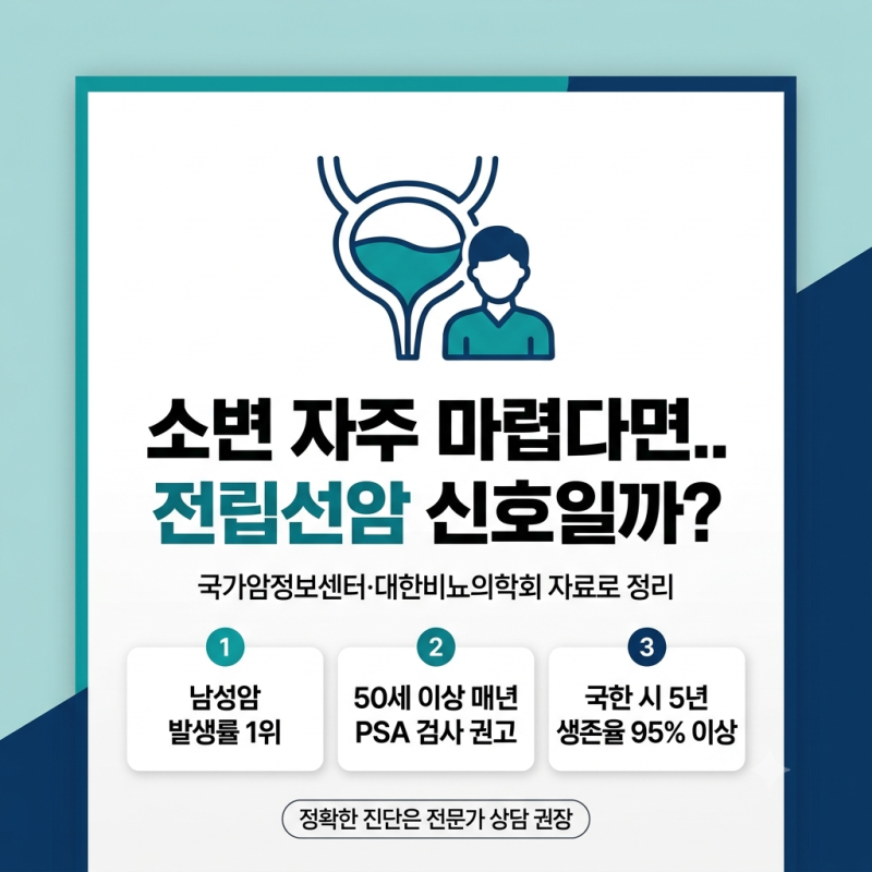 소변 자주 마렵다면.. 전립선암 신호일까?