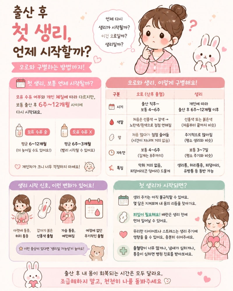 출산 후 첫 생리, 언제 시작할까? 오로와 구별하는 방법까지
